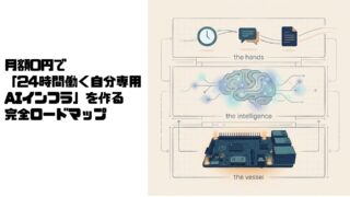 月額0円で「24時間働く自分専用AIインフラ」を作る完全ロードマップ ─ ラズパイ × Gemini × 自動化のすべて