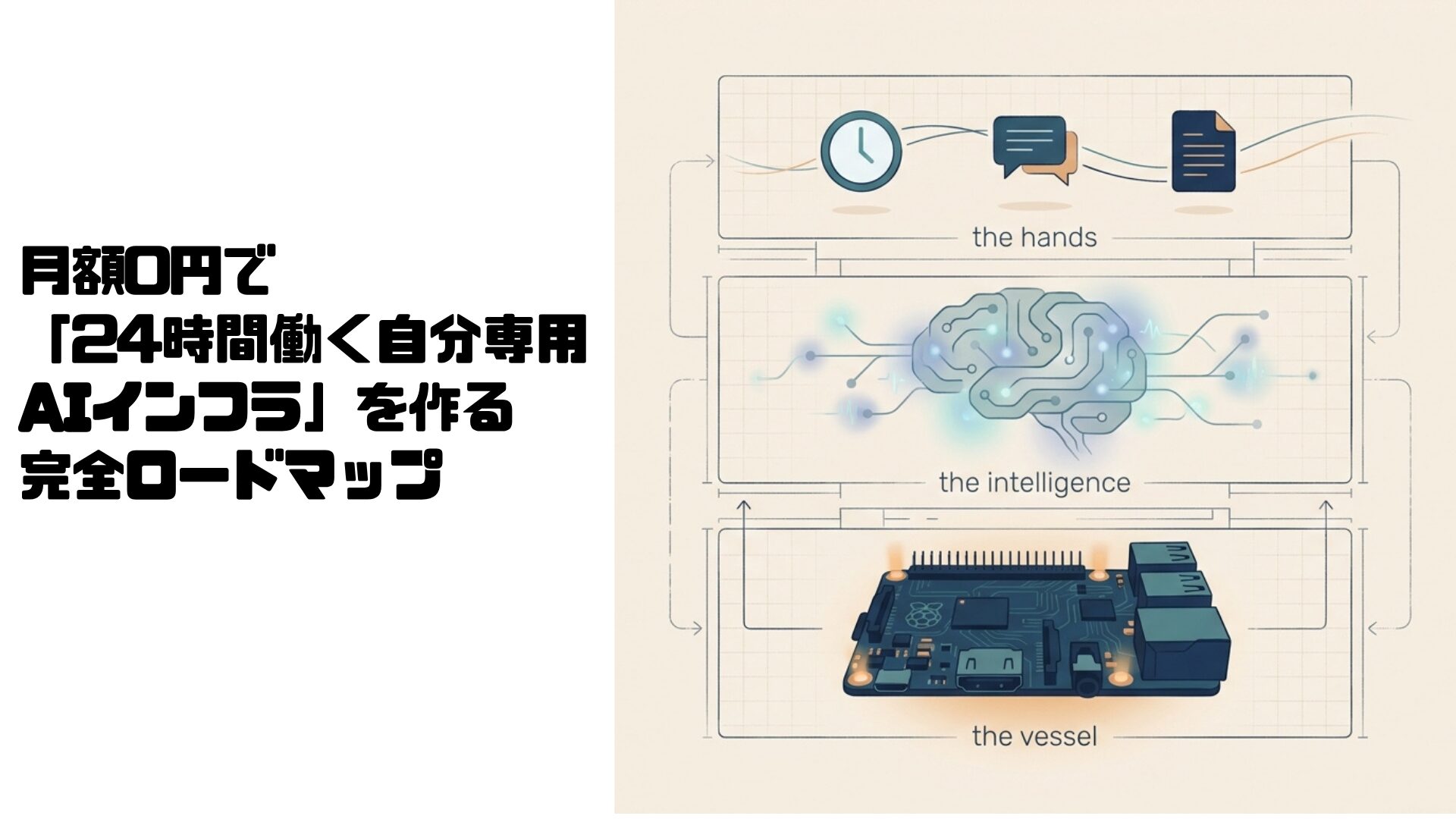 月額0円で「24時間働く自分専用AIインフラ」を作る完全ロードマップ ─ ラズパイ × Gemini × 自動化のすべて